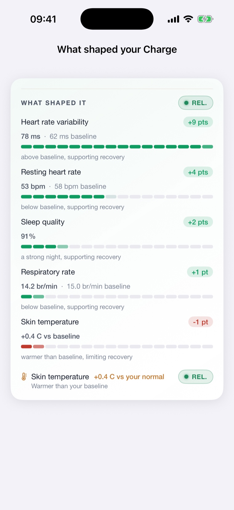 A NOOP score breakdown screen showing what went into the day's number.